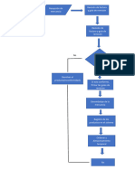 Diagrama de Flujo y Dap Gestion Almacen