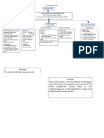 Functional Chart