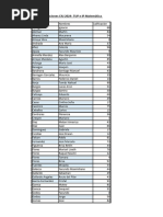 Notas Ciu 2024