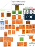 Hse Org Chart