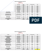 Coach Budget Proposal