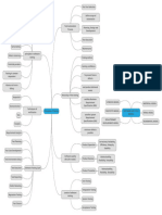 Unit 1 Software Testing Mind Map