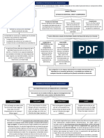 Desarrollo Psicosocial en La Adolescencia