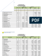 RAB - Renovasi Rumah Instalasi GI Banyuwangi