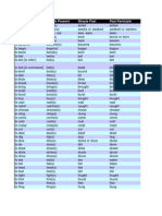 Infinitive Simple Present Simple Past Past Participle