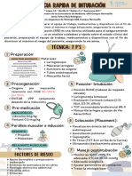 Secuencia Rapida de Intubación