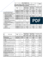 Schedules Updated As Per SoR 2022-23 For RDSS