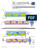 Fiches de Revision Brevet Technologie