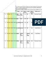 Global Refinery Shutdown Roundup Sample