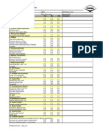 PPAP 3rd Edition Check List: PPAPKIT - F01 Rev. A (May - 03)