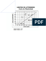 Carta de Plasticidad - Limites