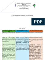 Teorías Del Desarrollo CUADRO