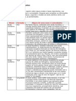 Tabela Dos Principais Ácidos e Bases - Documentos Google