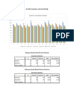 Shnda OUTPUT HASIL UJI STATISTIK