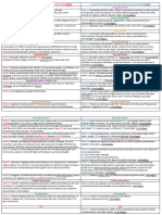 Quadro Comparativo PNE e PDE