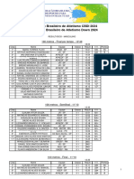 Campeonato Brasileiro de Atletismo 2024 - Resultado Final