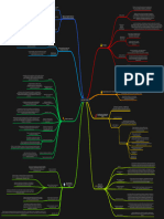 Mapa Mental Ley Inteligencia