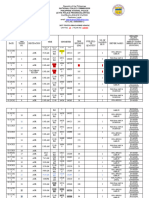 Monthly Submission of Toyota Prius Monitoring Report