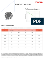 Brushed Axial Fans: VA07-AP12/C-58S Performance Diagram