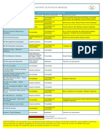 Reporte de Rutas Provinciales 03-04-2024