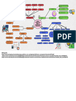 Organizador Visual