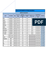 Tiempos de La Fase Analitica en Procedimientos de Pruebas de Bioquimica Insumos Monlab