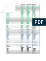 Irregular and Irregular Verbs Short List