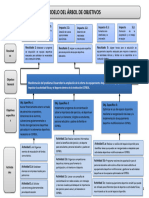 Plantilla para Arbol de Objetivos Resuelto