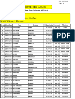 Resultat PC 1