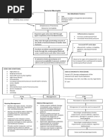 Bacterial Meningitis