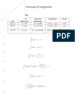 Formulas of Integration - Cal