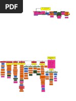 Organizational Chart of LGU Final To Print