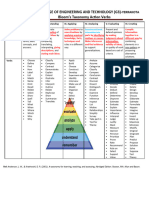 2 Blooms Taxonomy Action - Verbs - SJCET