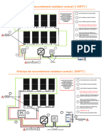 Principe de Raccordement Onduleur Central