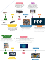 Linea Del Tiempo Procesadores