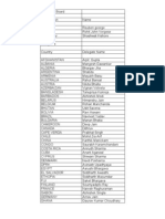 Country Allotment List