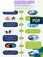 Infografìa Politica Nacional para La Cti - Objetivo Estratègico 3