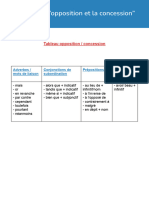 Fiche Opposition Concession