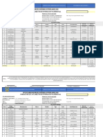 Bienes Dados de Baja - 2019