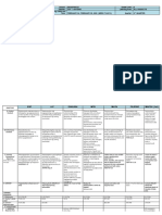 All Subjects 2 q4 w7 Day 2