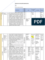 Matriz de Situaciones Significativas