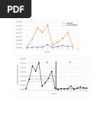 Graficas Condu