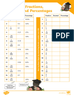 Ni N 1671385116 Converting Fractions Decimals and Percentages - Ver - 3