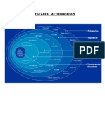 Research Methodology Onions