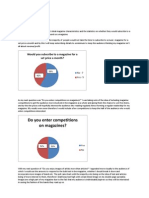 Do You Enter Competitions On Magazines?: Would You Subscribe To A Magazine For A Set Price A Month?