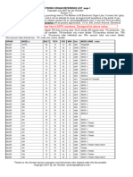 Electronic Organ Reference List