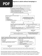 UpToDate Acute Treatment of Migraine in Adults