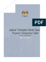 Jadual Transaksi