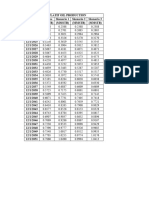 Data NP Rate