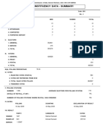 Constituency Wise Detailed Result